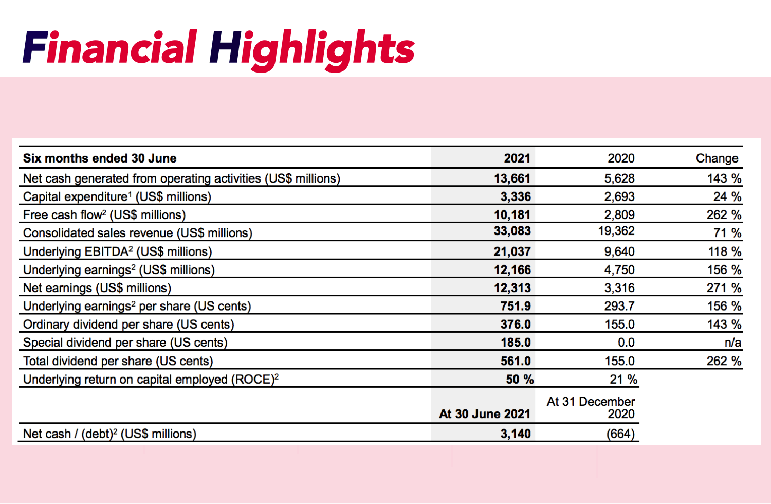 Table of stock value and information