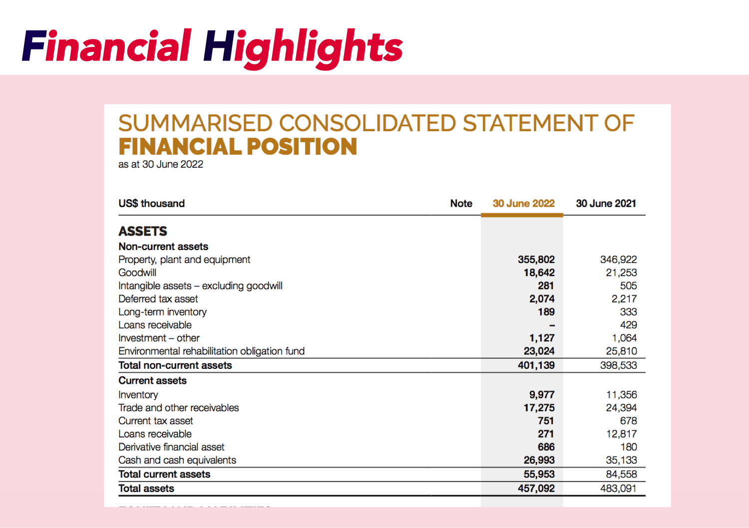 Table of stock value and information