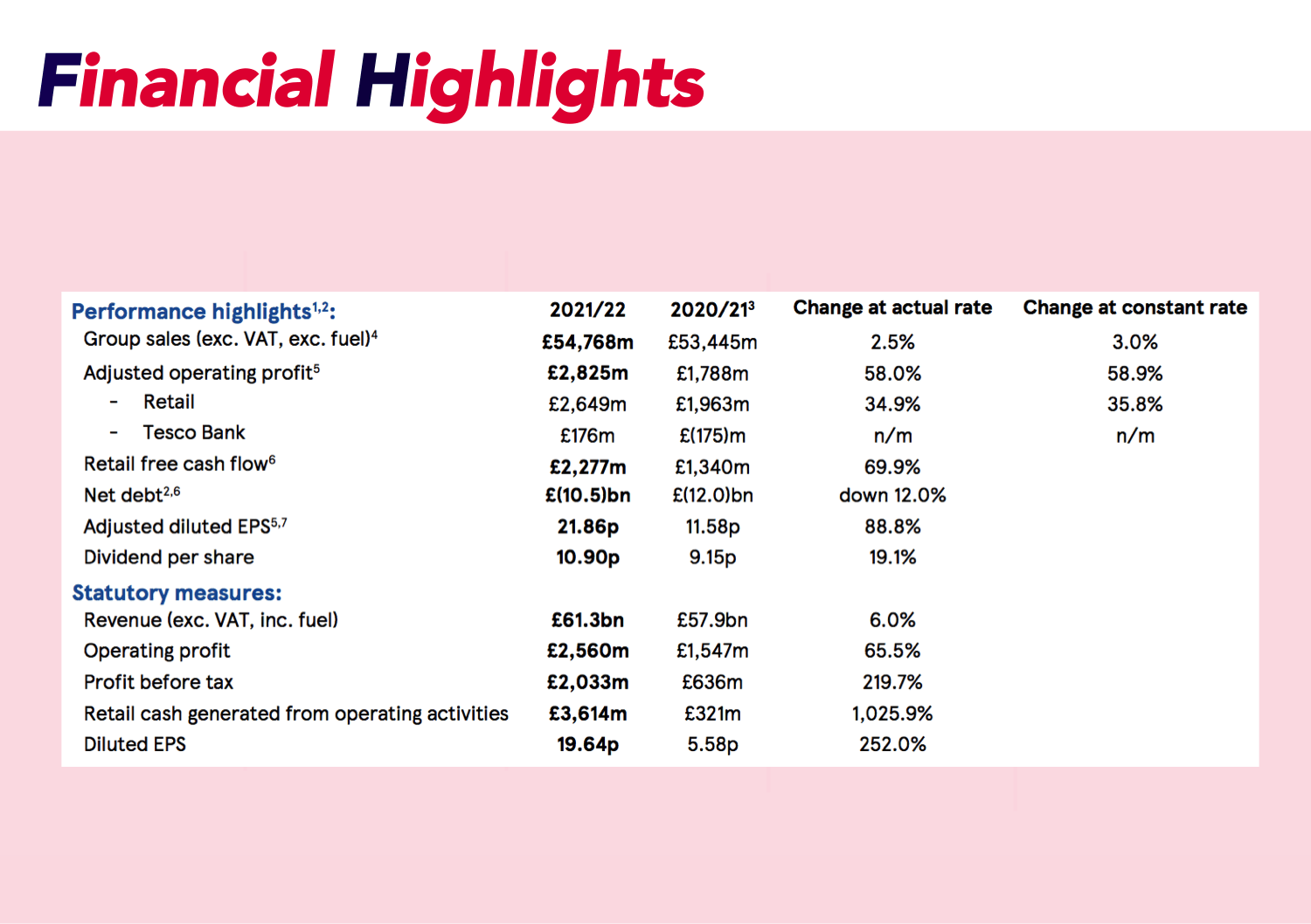Table of stock value and information