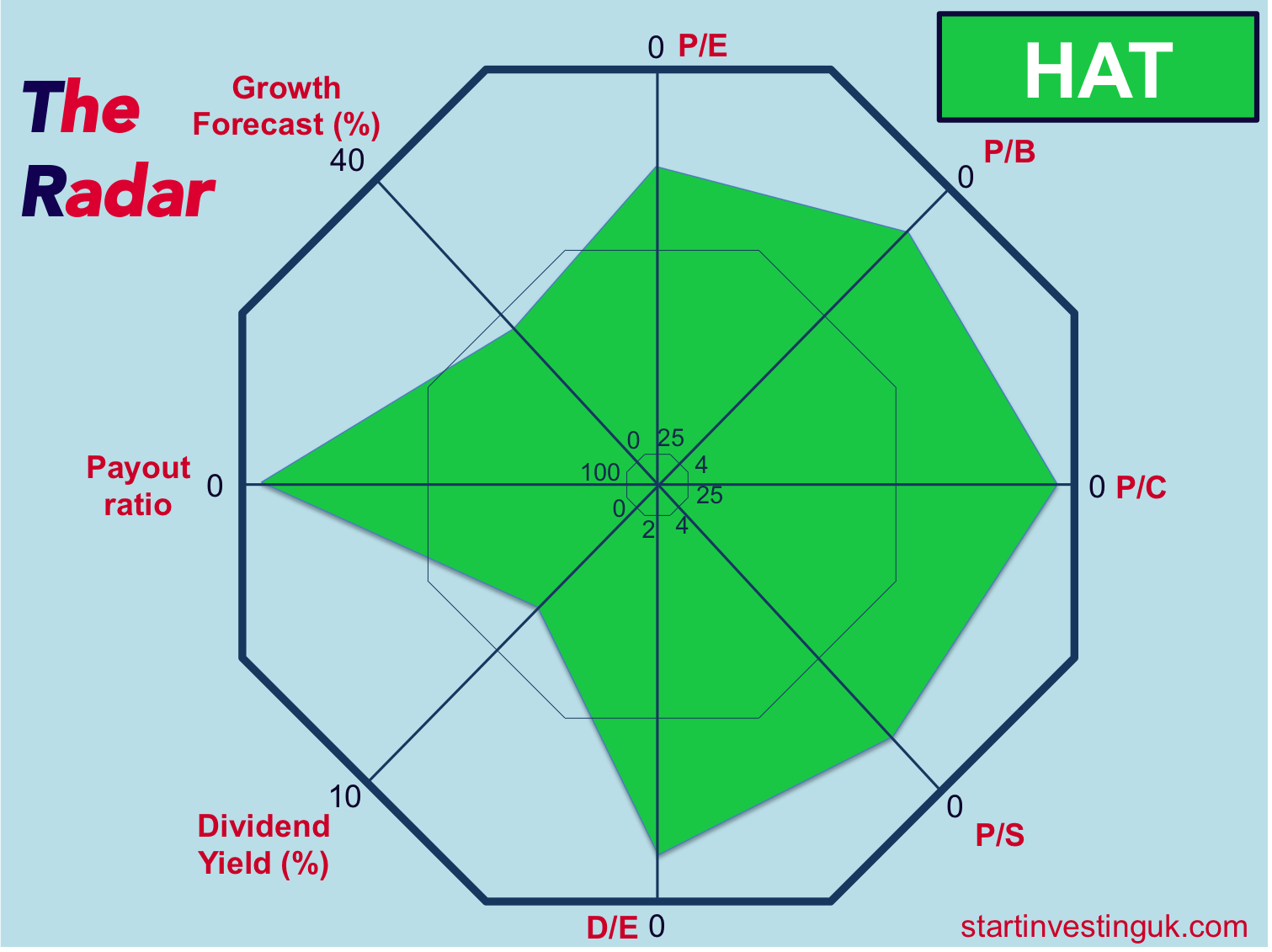 Infographic about stock information