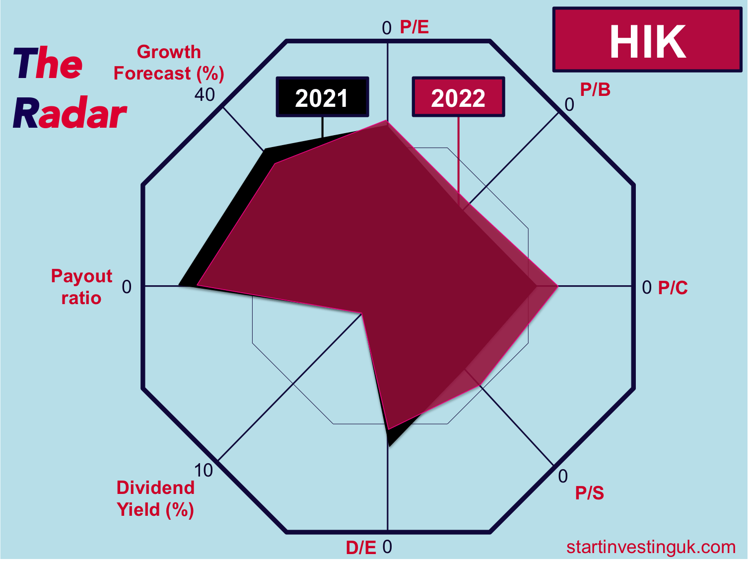 Infographic about stock information