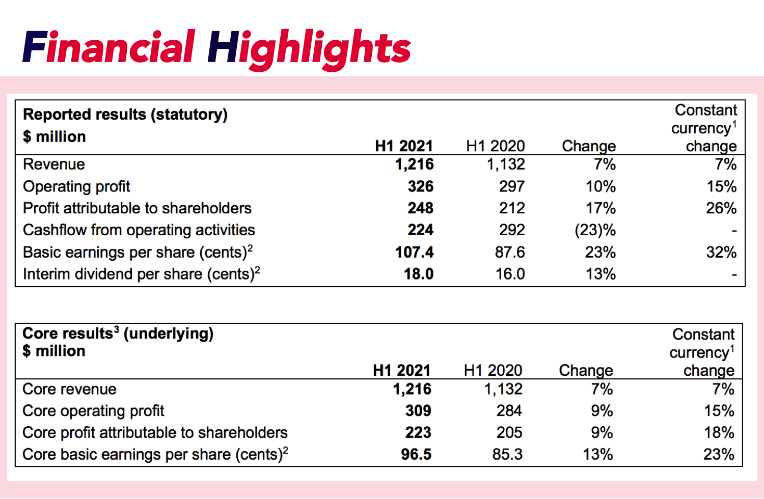 Table of stock value and information