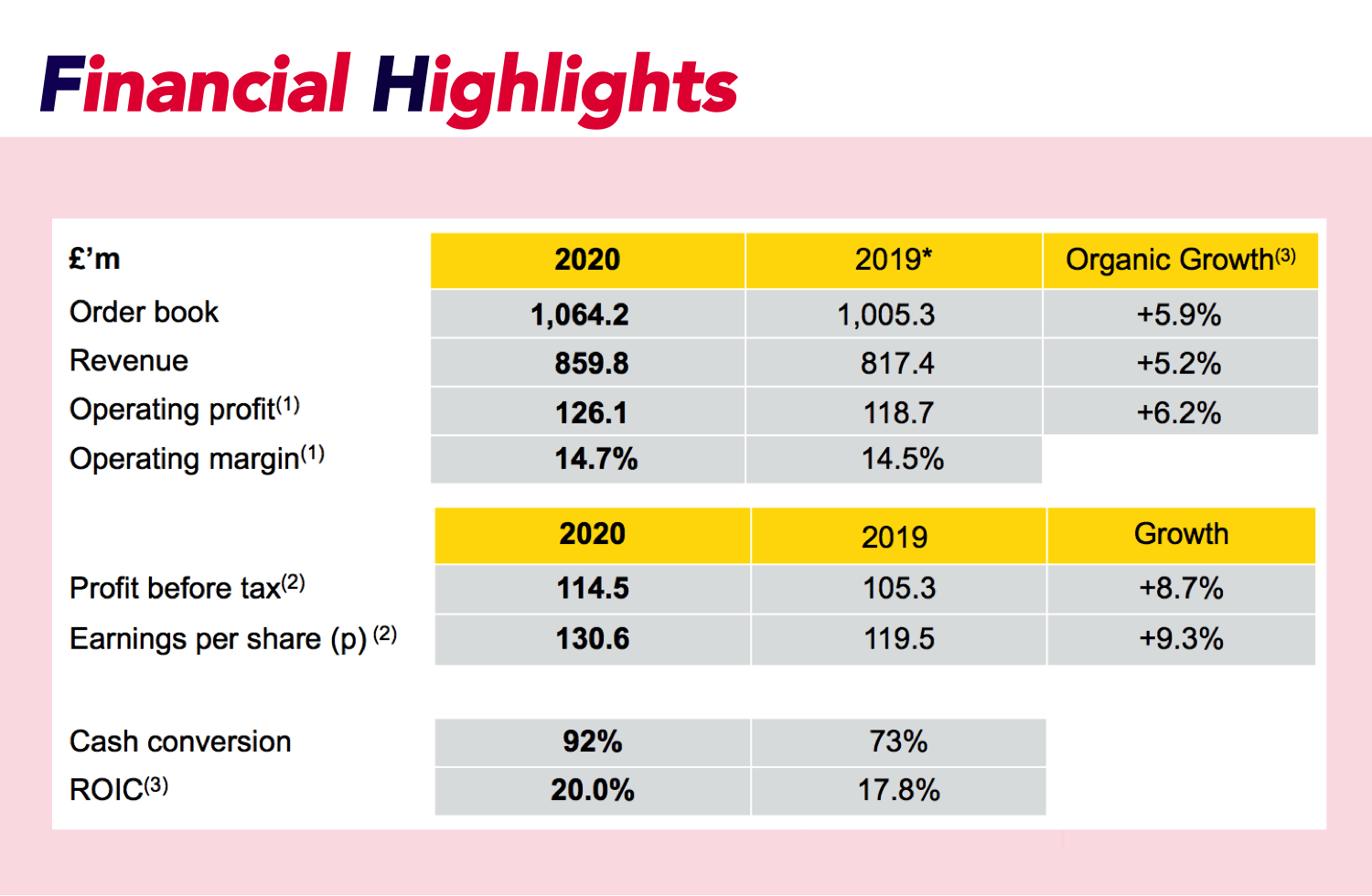 Table of stock value and information