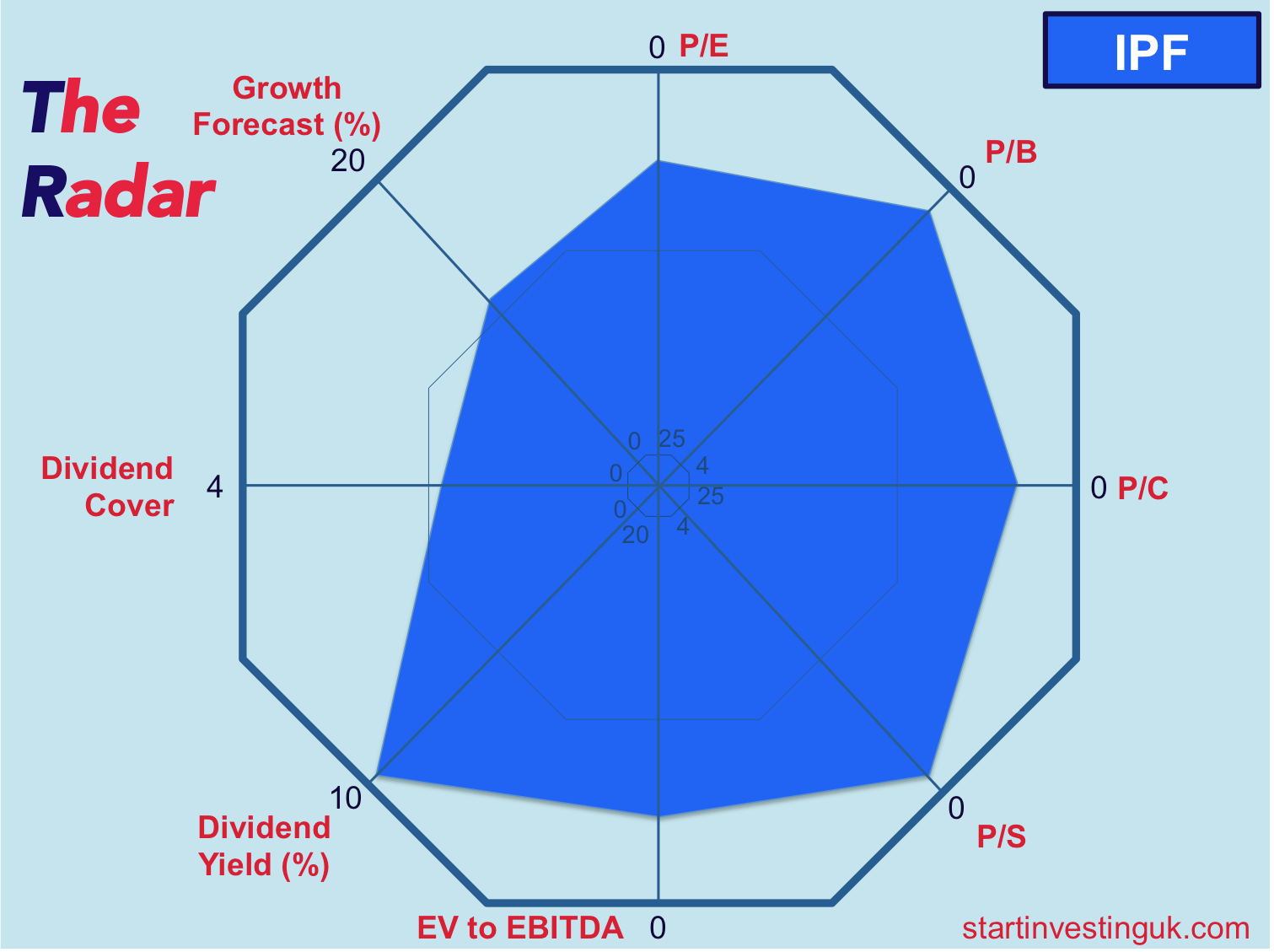Infographic about stock information
