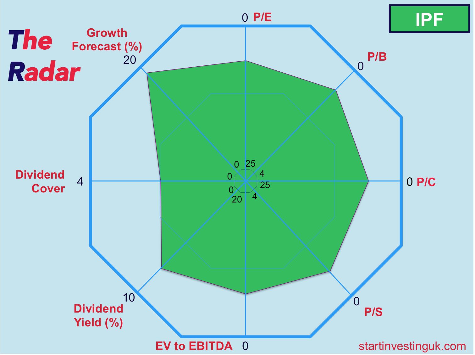 Infographic about stock information