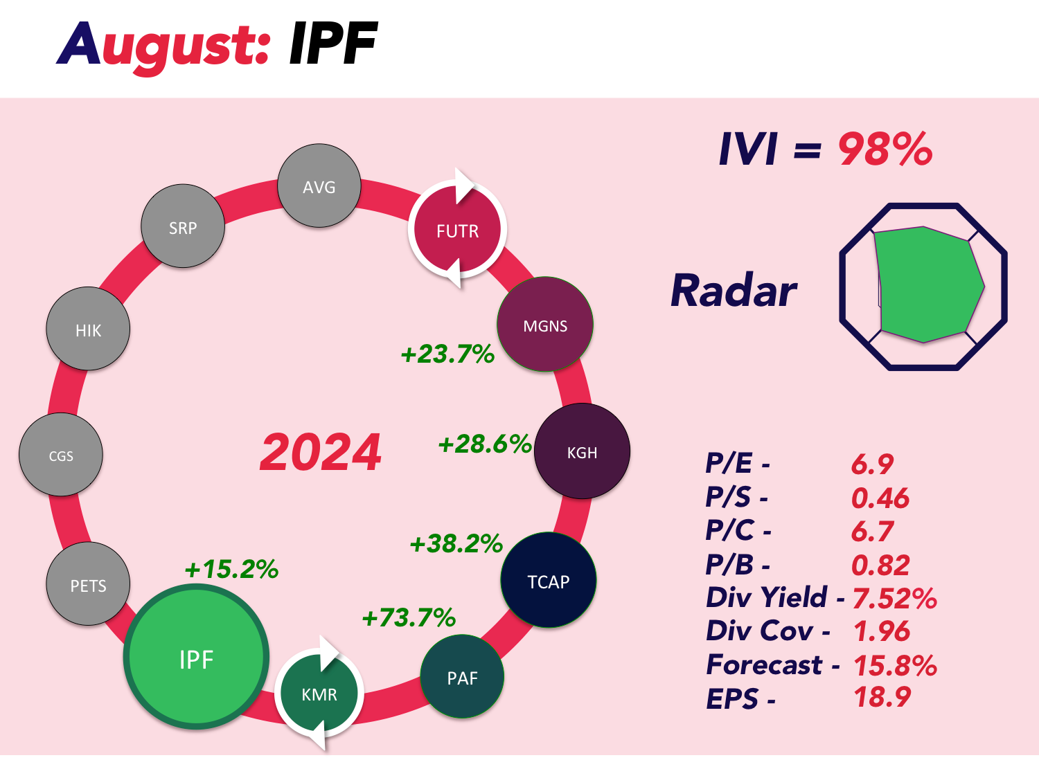 Infographic about stock information