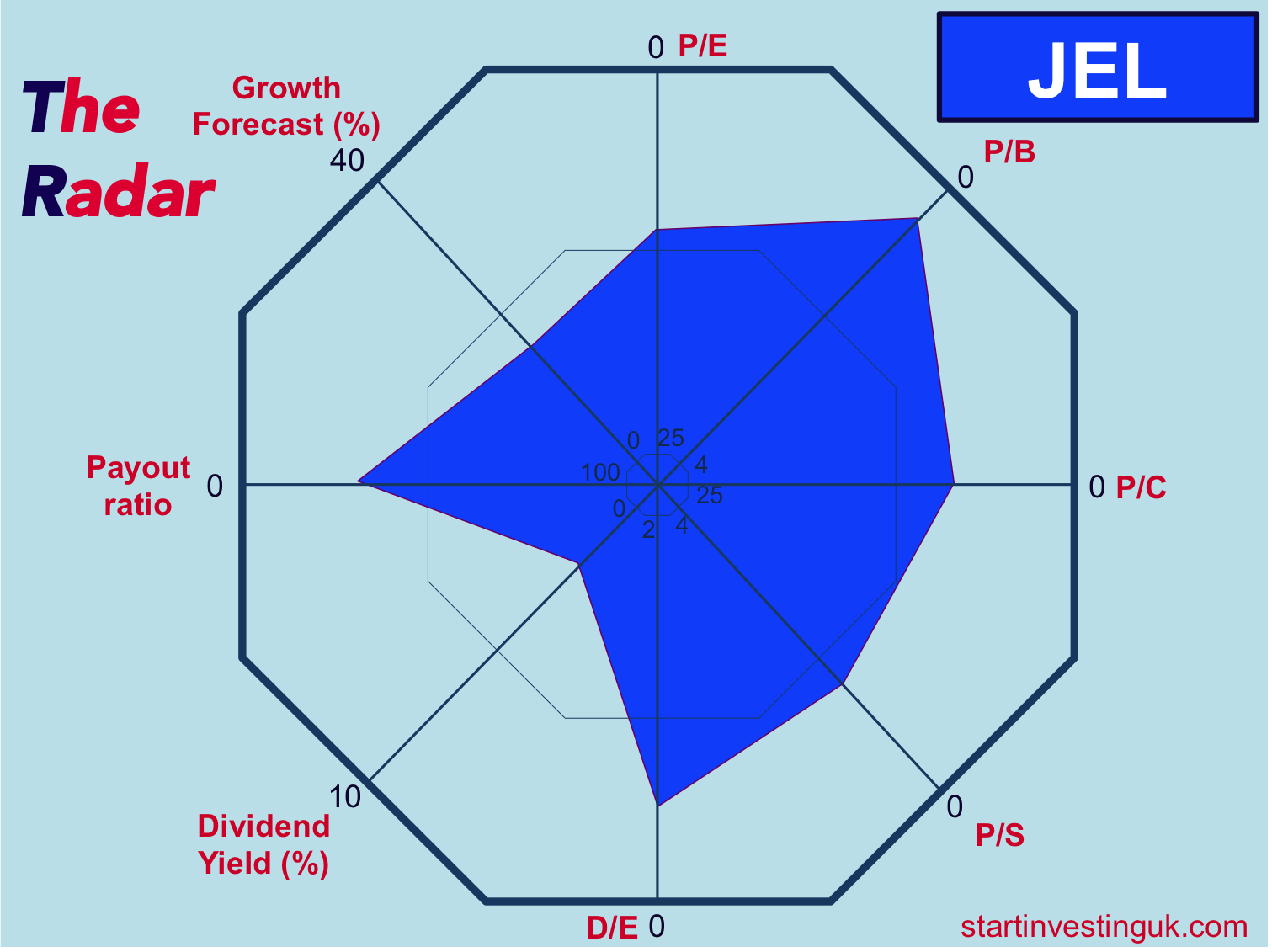 Infographic about stock information