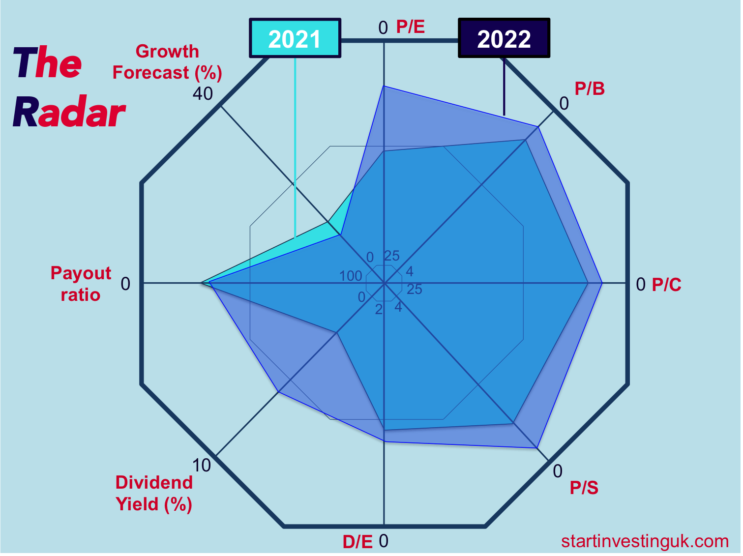 Infographic about stock information