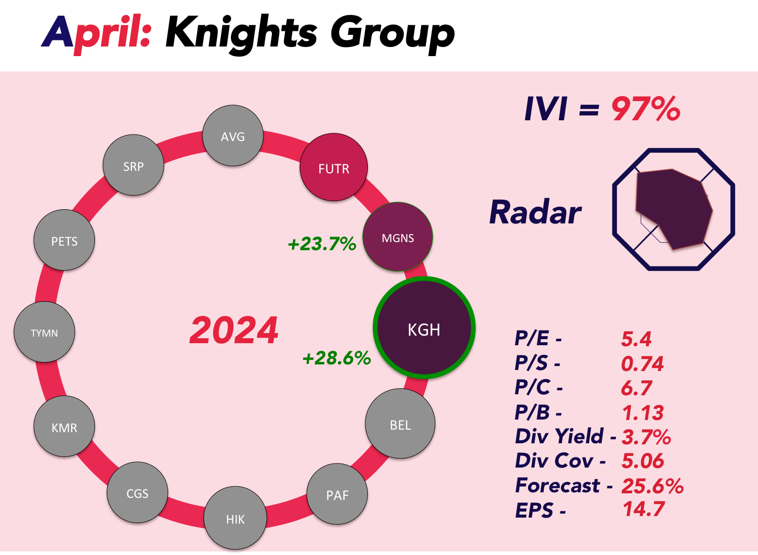 Infographic about stock information
