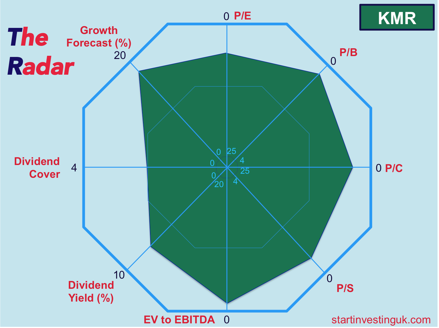Infographic about stock information