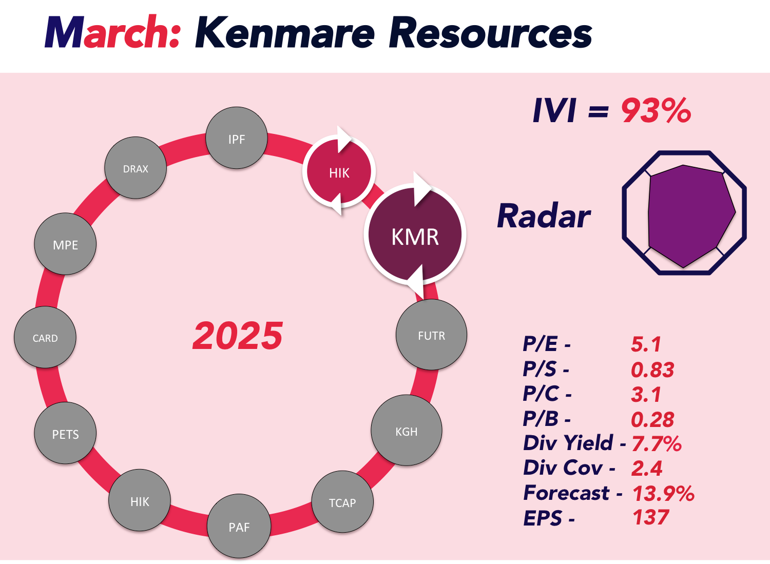 Infographic about stock information