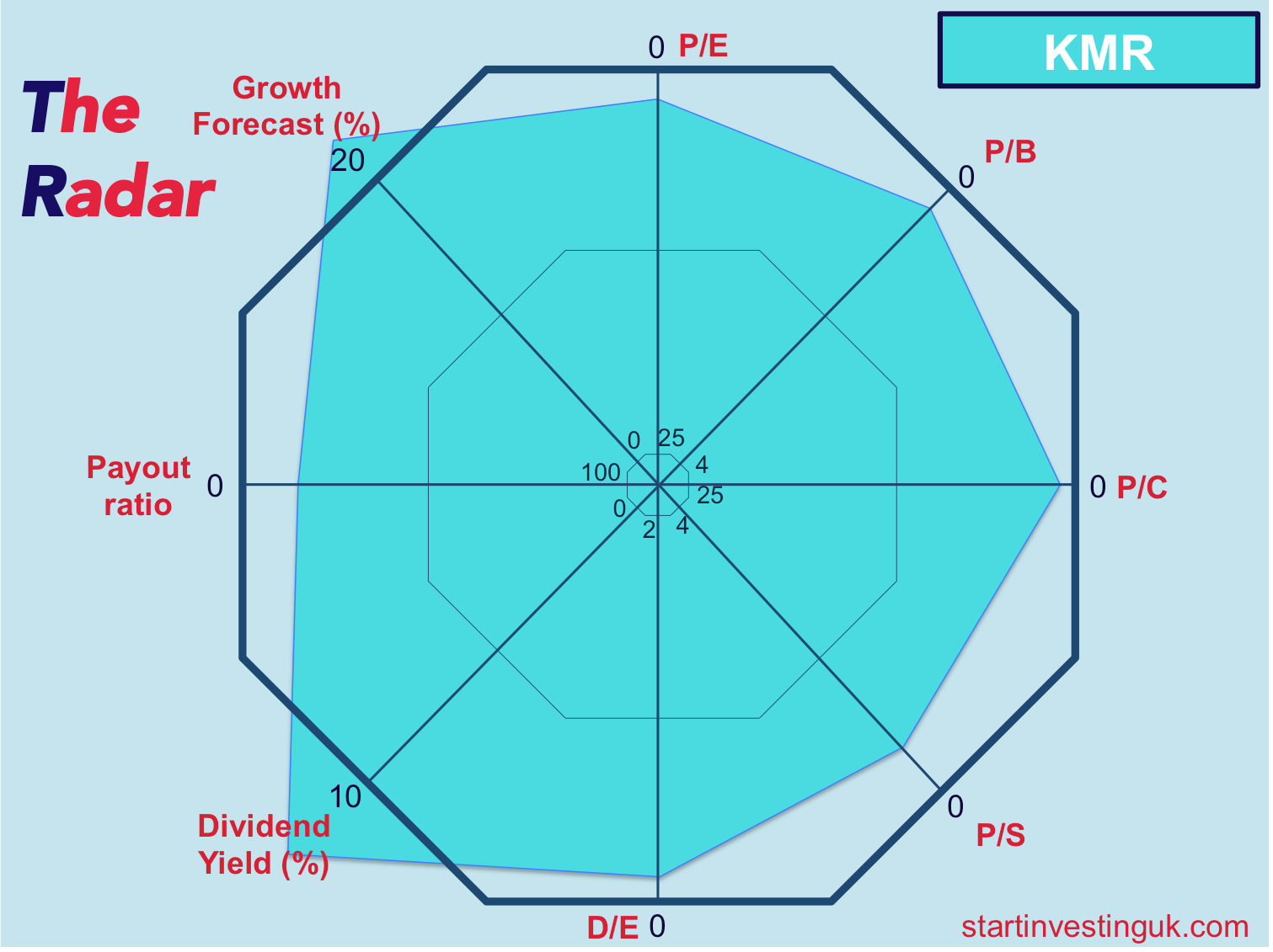 Infographic about stock information