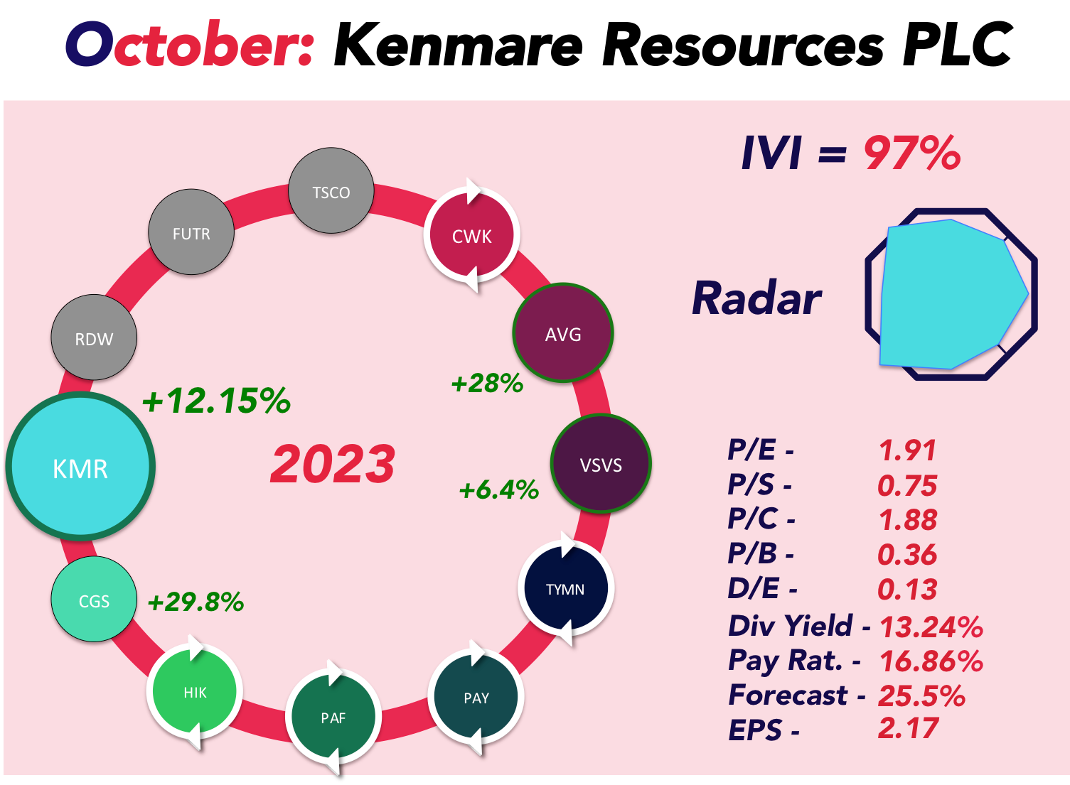 Infographic about stock information