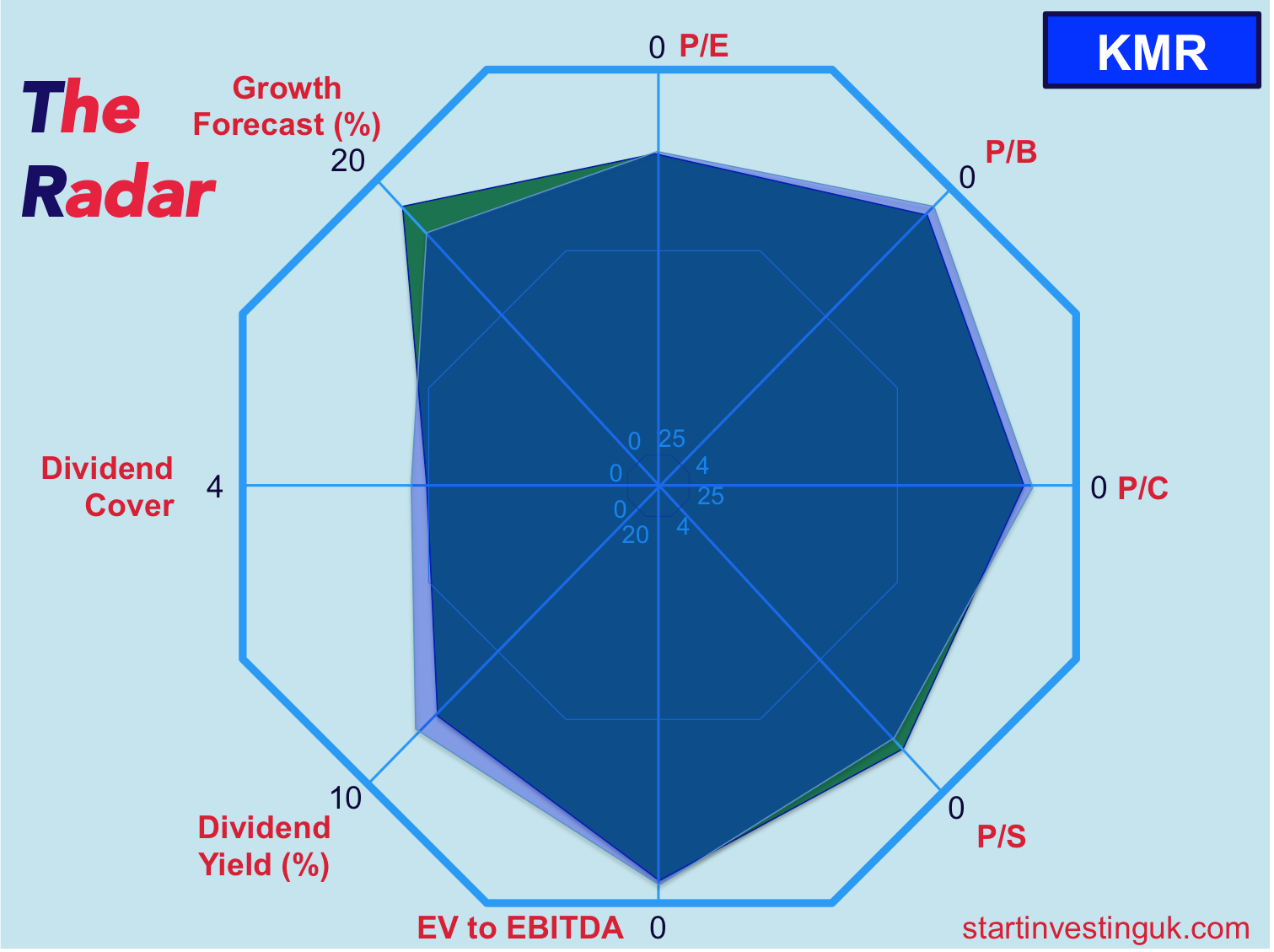 Infographic about stock information