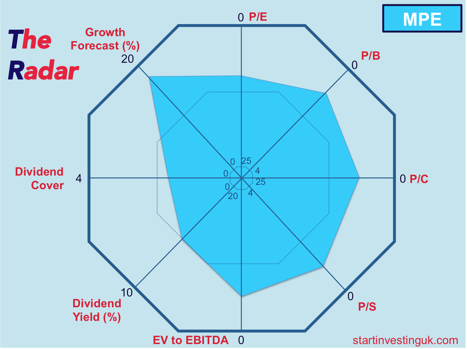 Infographic about stock information