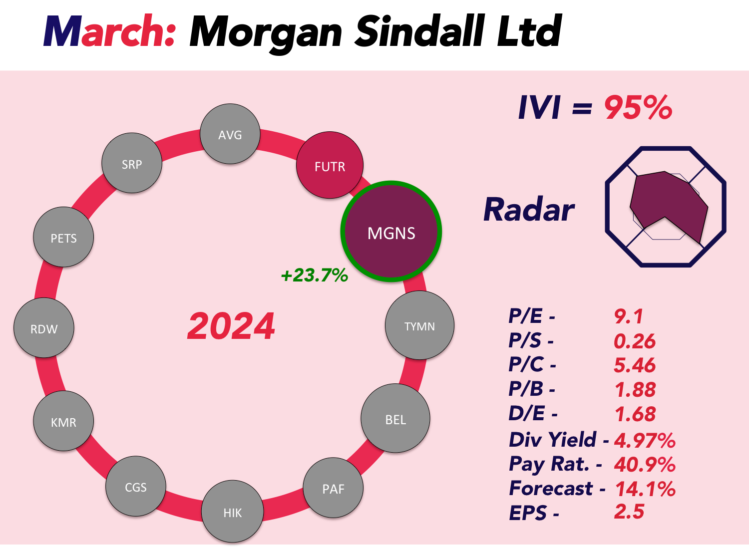 Infographic about stock information