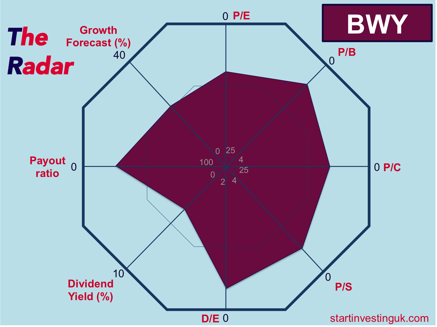 Infographic about stock information