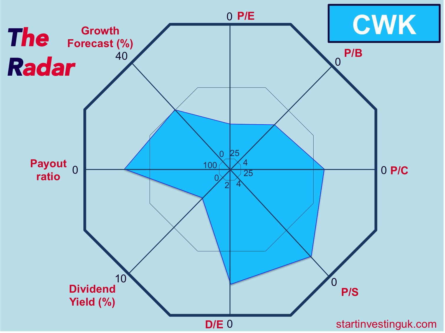 Infographic about stock information