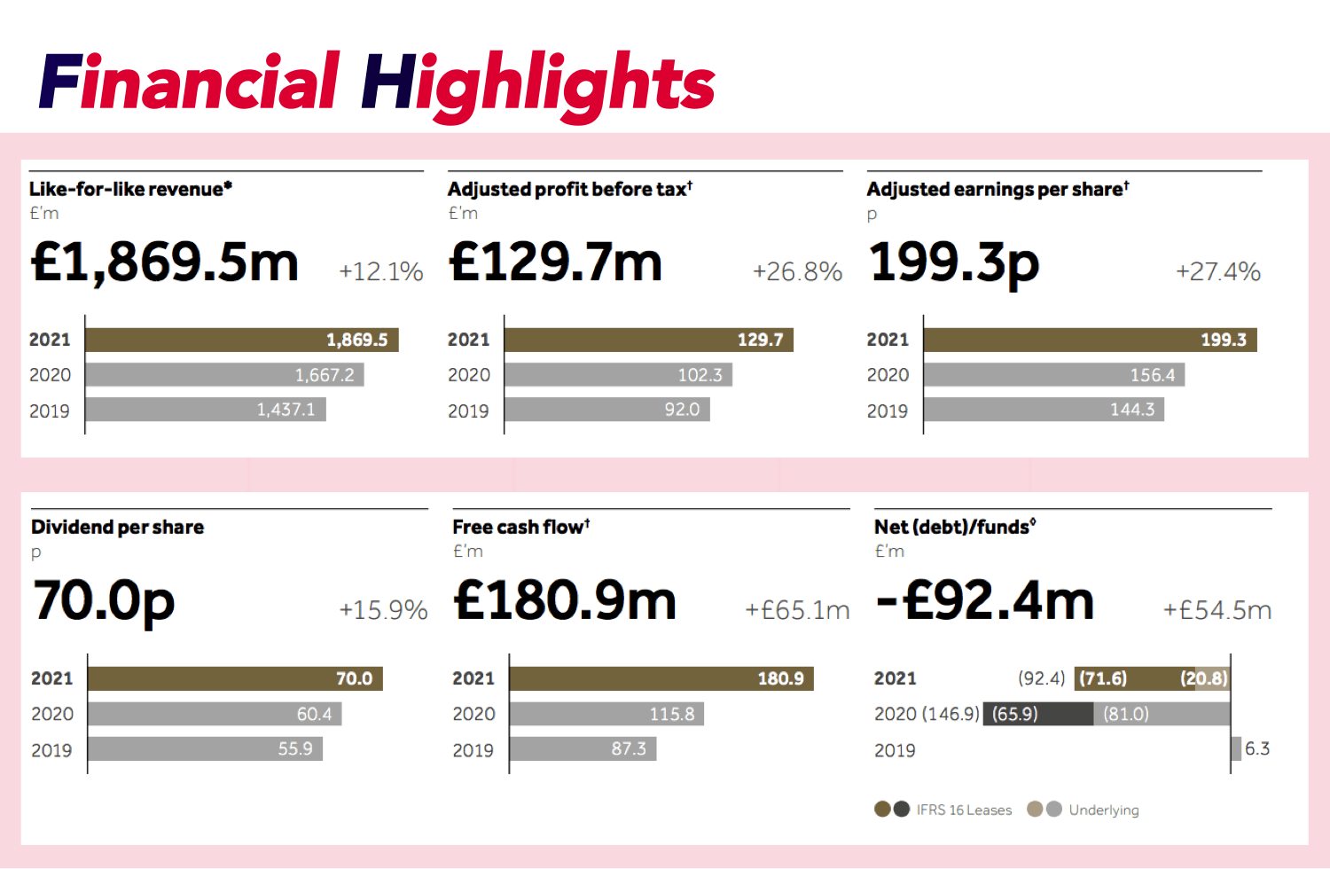 Graph of stock value