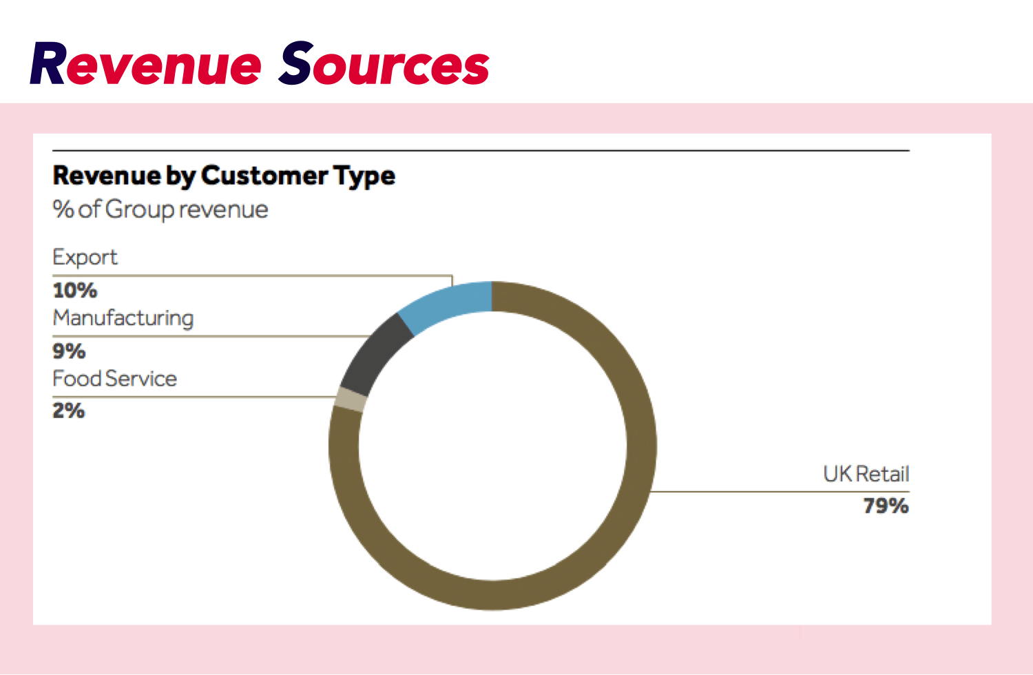Graph of stock value
