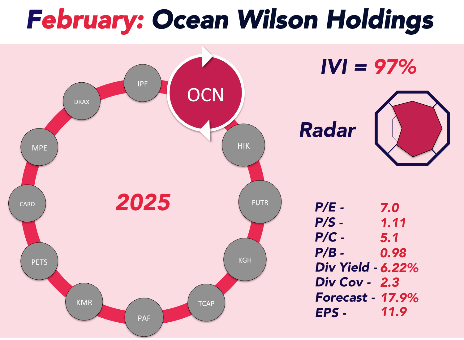 Infographic about stock information