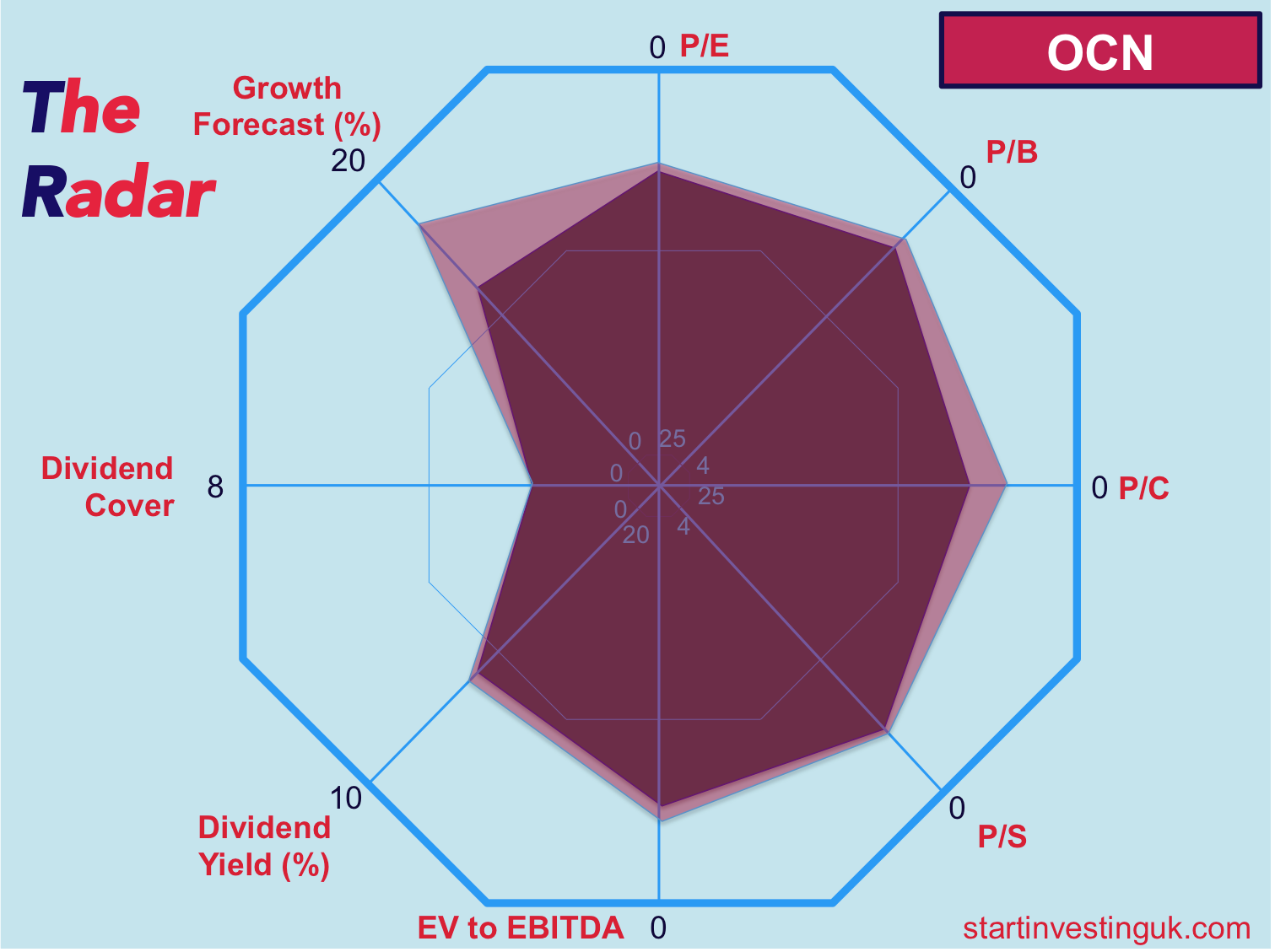 Infographic about stock information