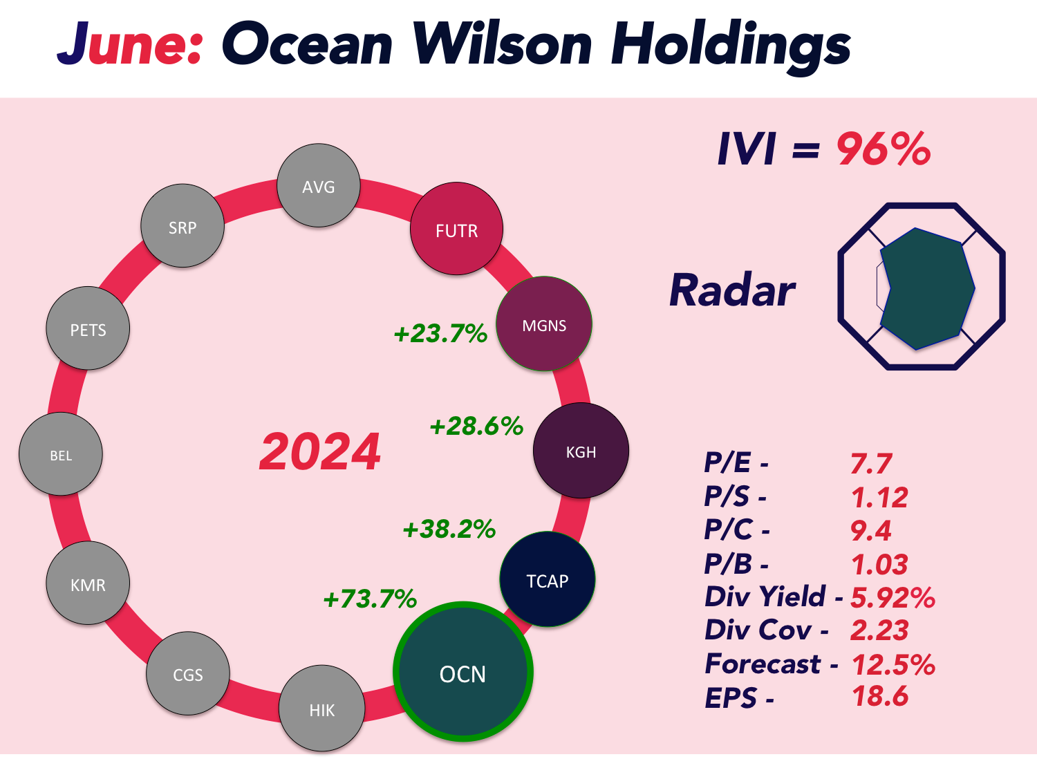 Infographic about stock information