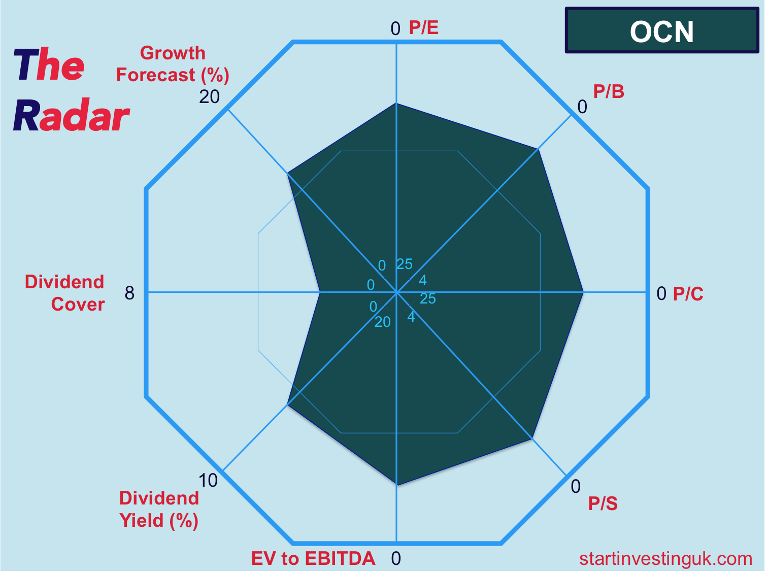 Infographic about stock information
