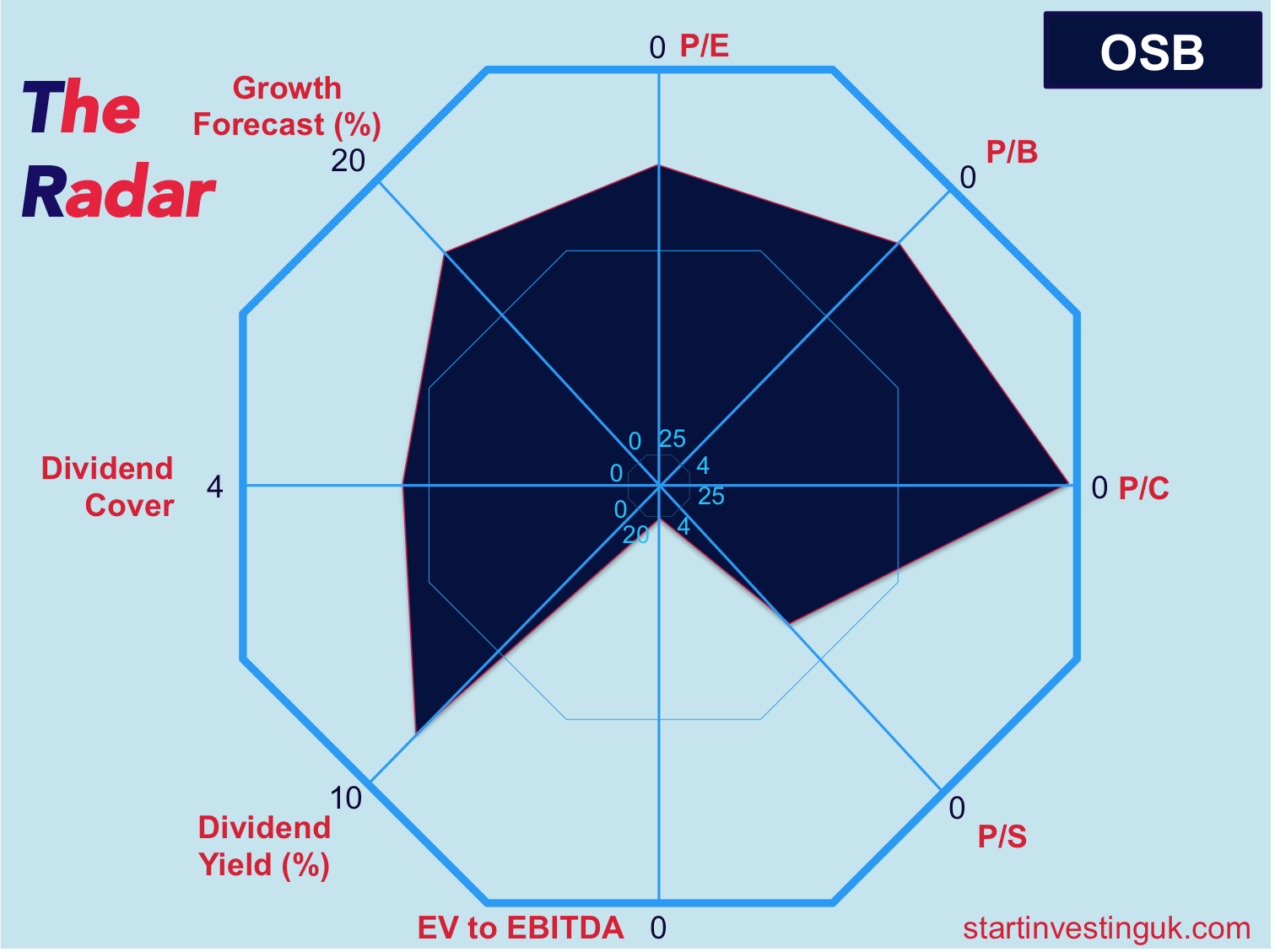 Graph showing stock information