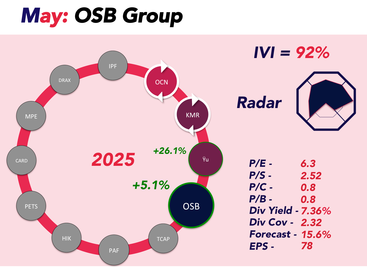 Infographic about stock information