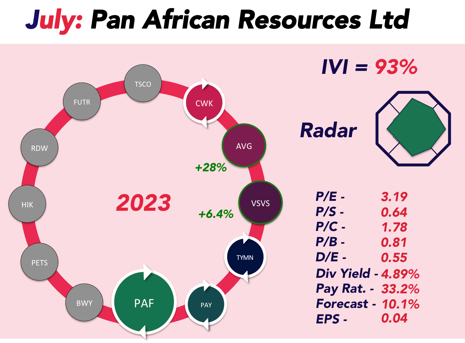 Infographic about stock information