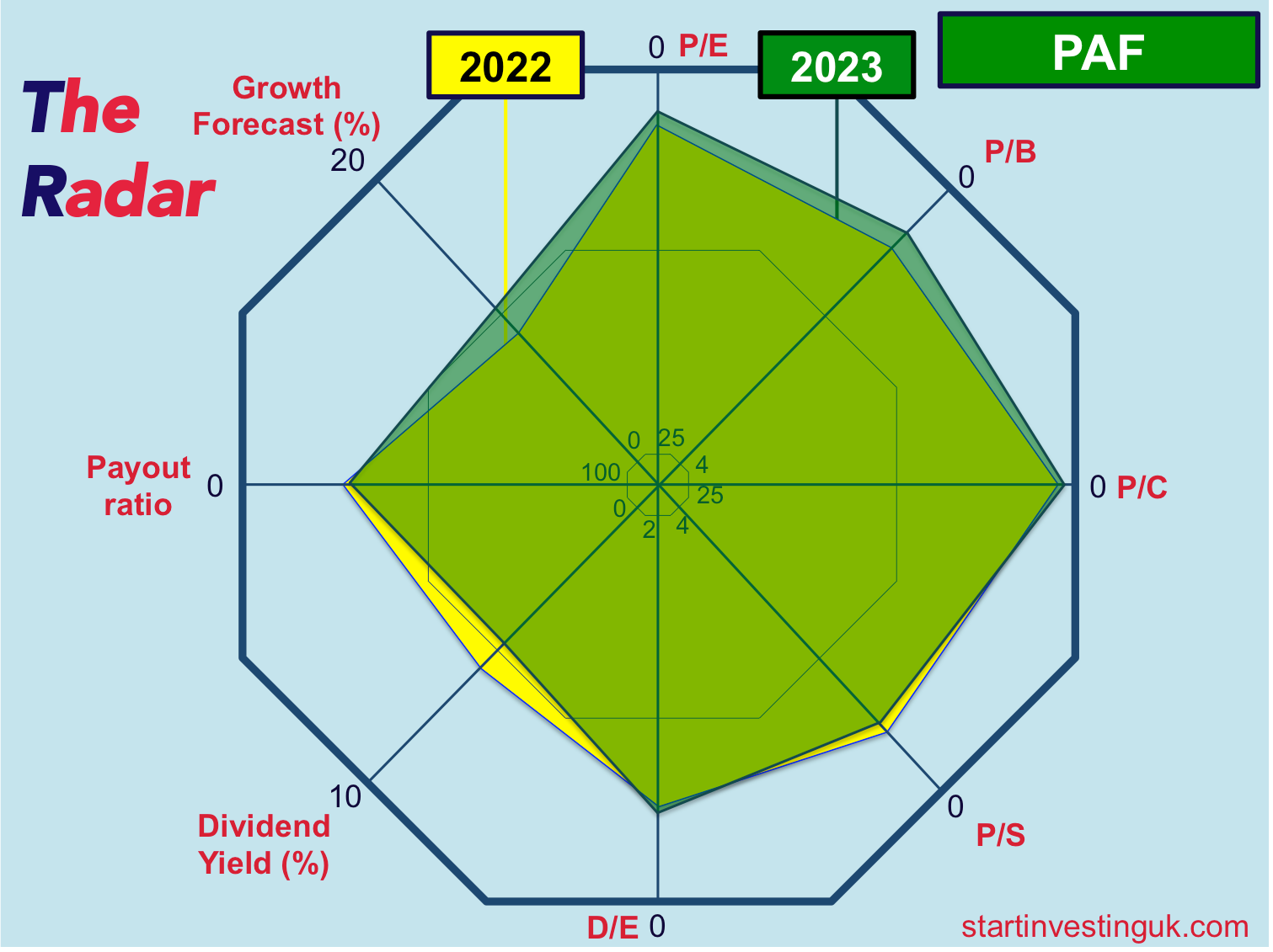 Infographic about stock information