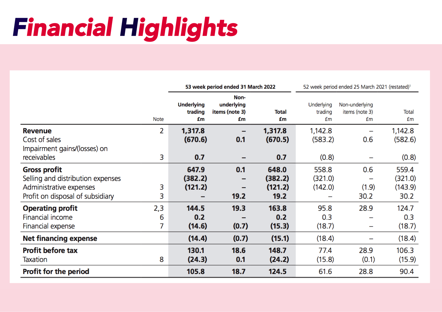 Table of stock value and information