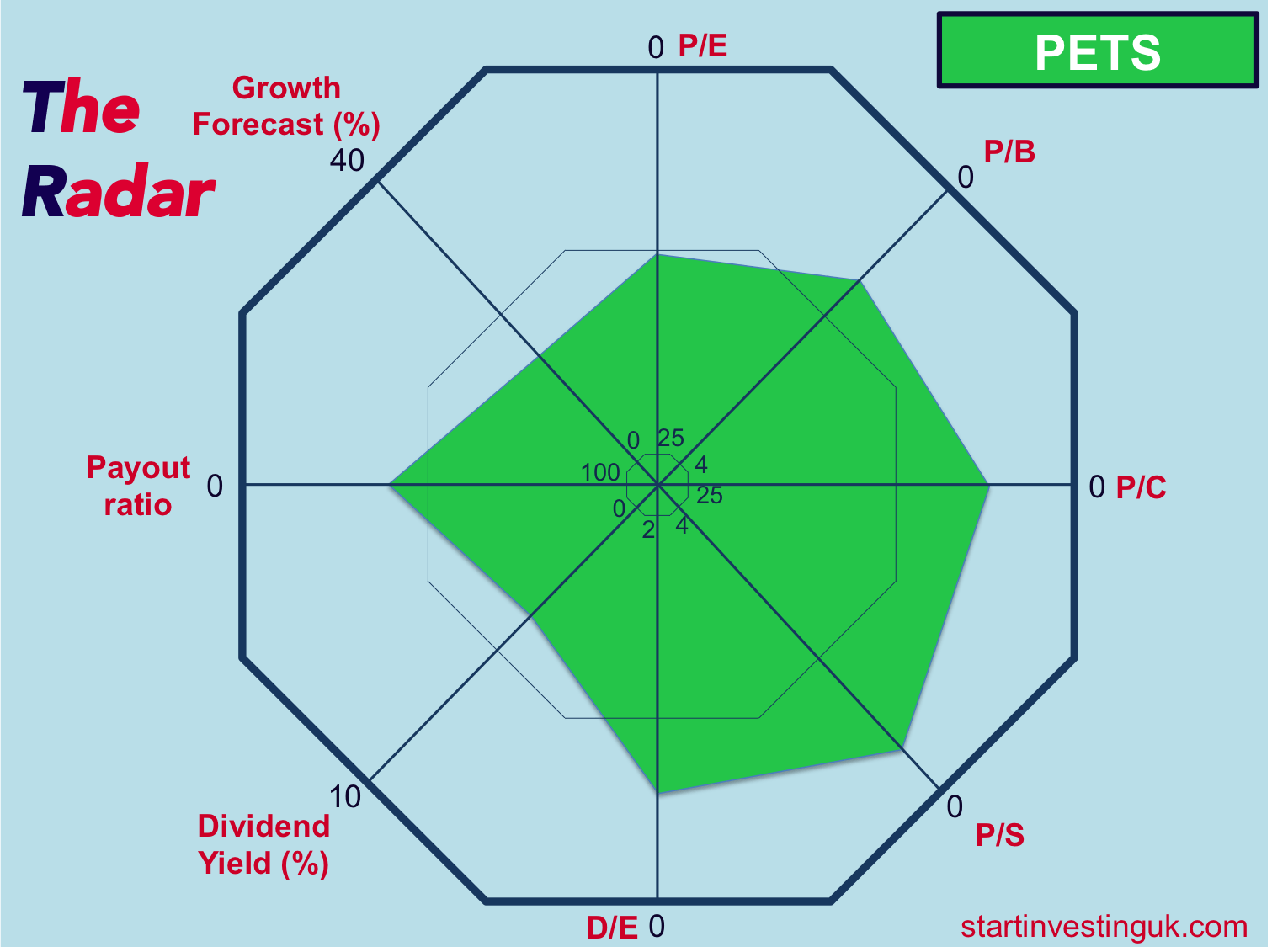 Infographic about stock information
