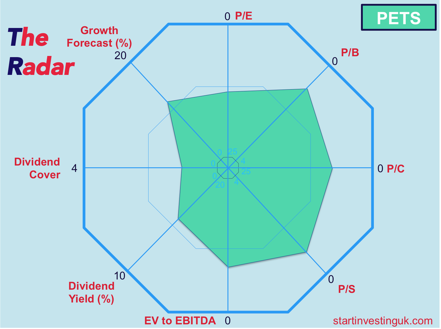 Infographic about stock information