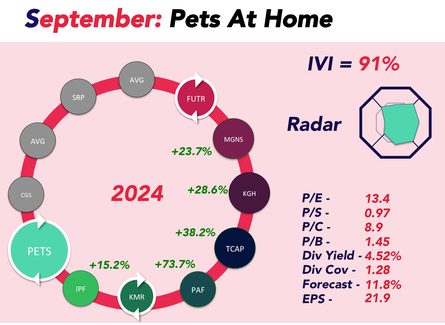 Infographic about stock information