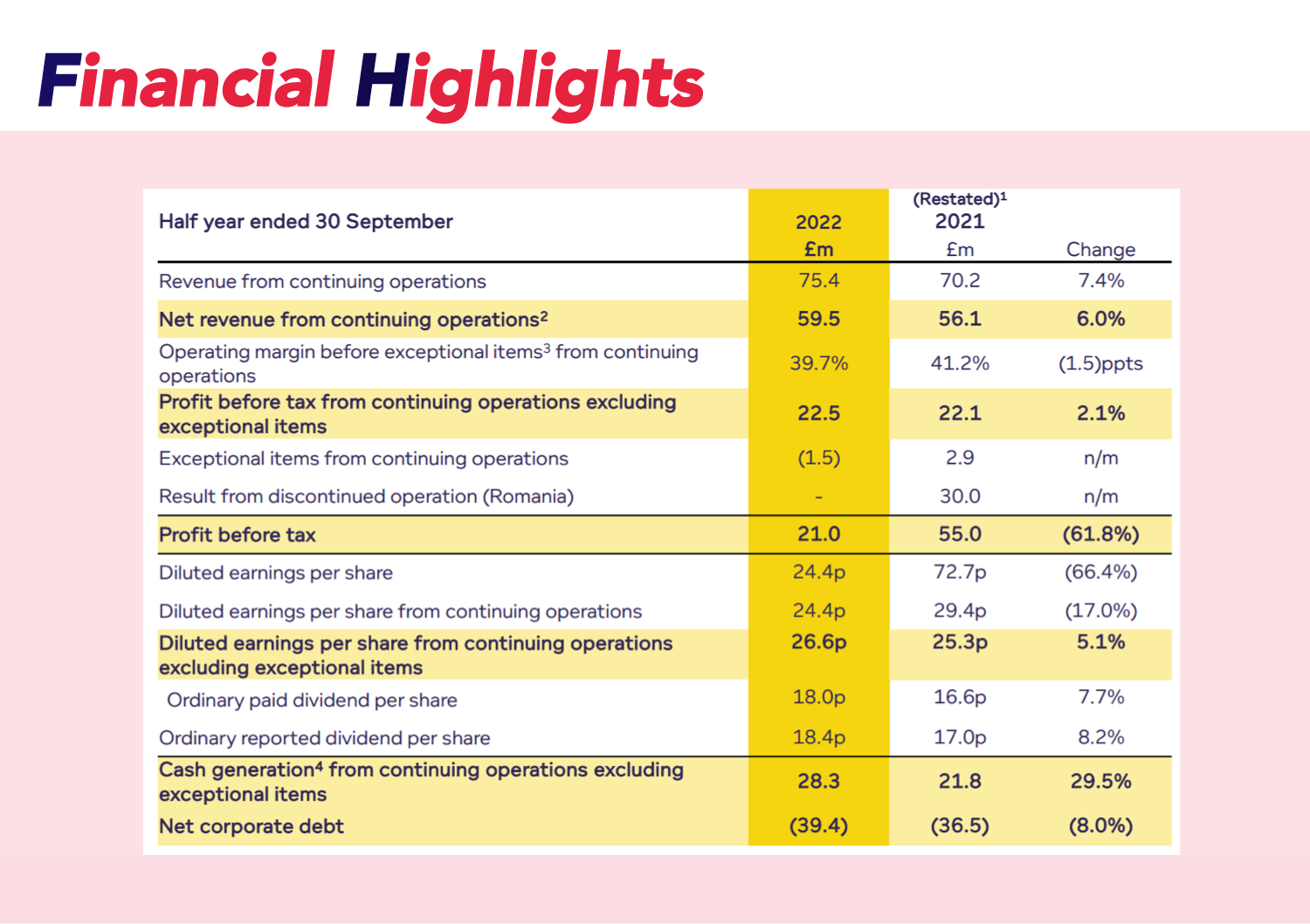 Table of stock value and information