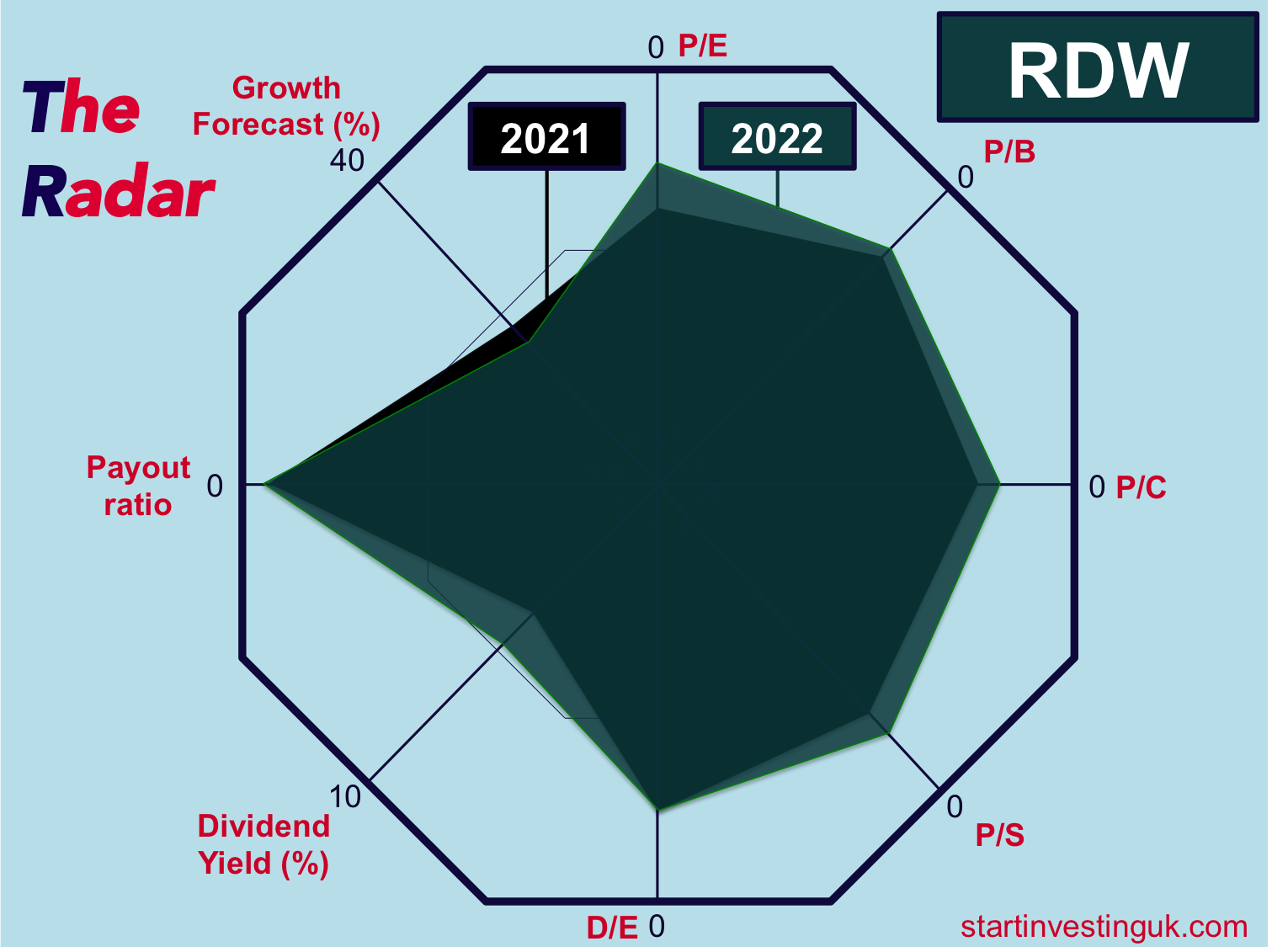 Infographic about stock information
