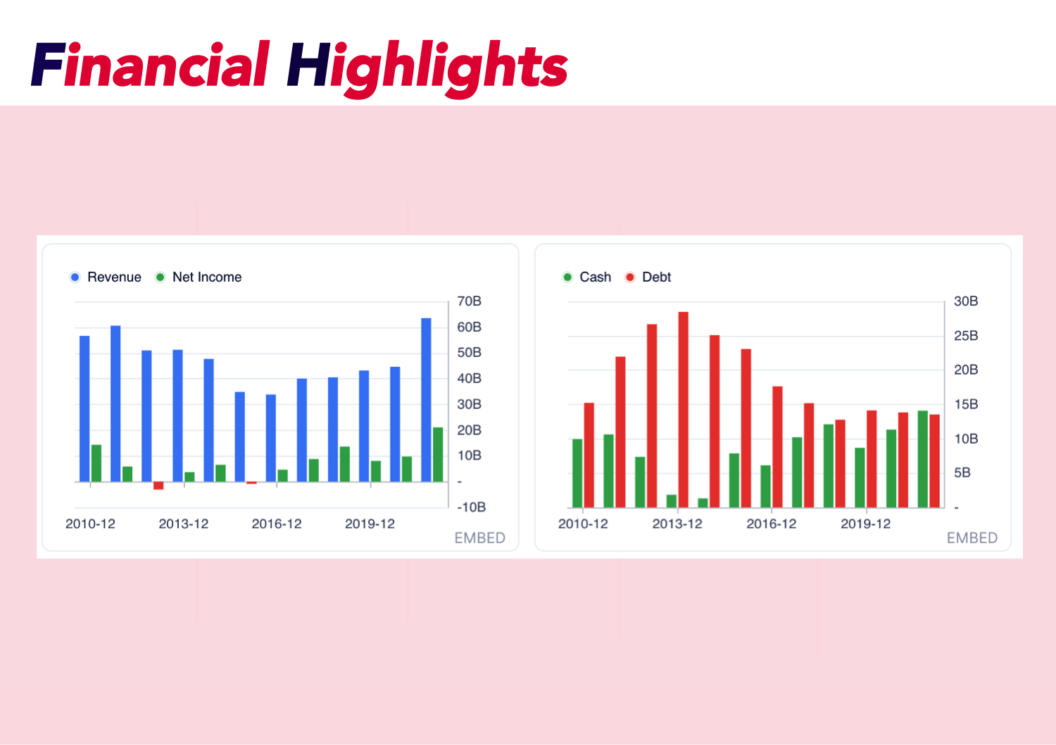 Graph of stock value