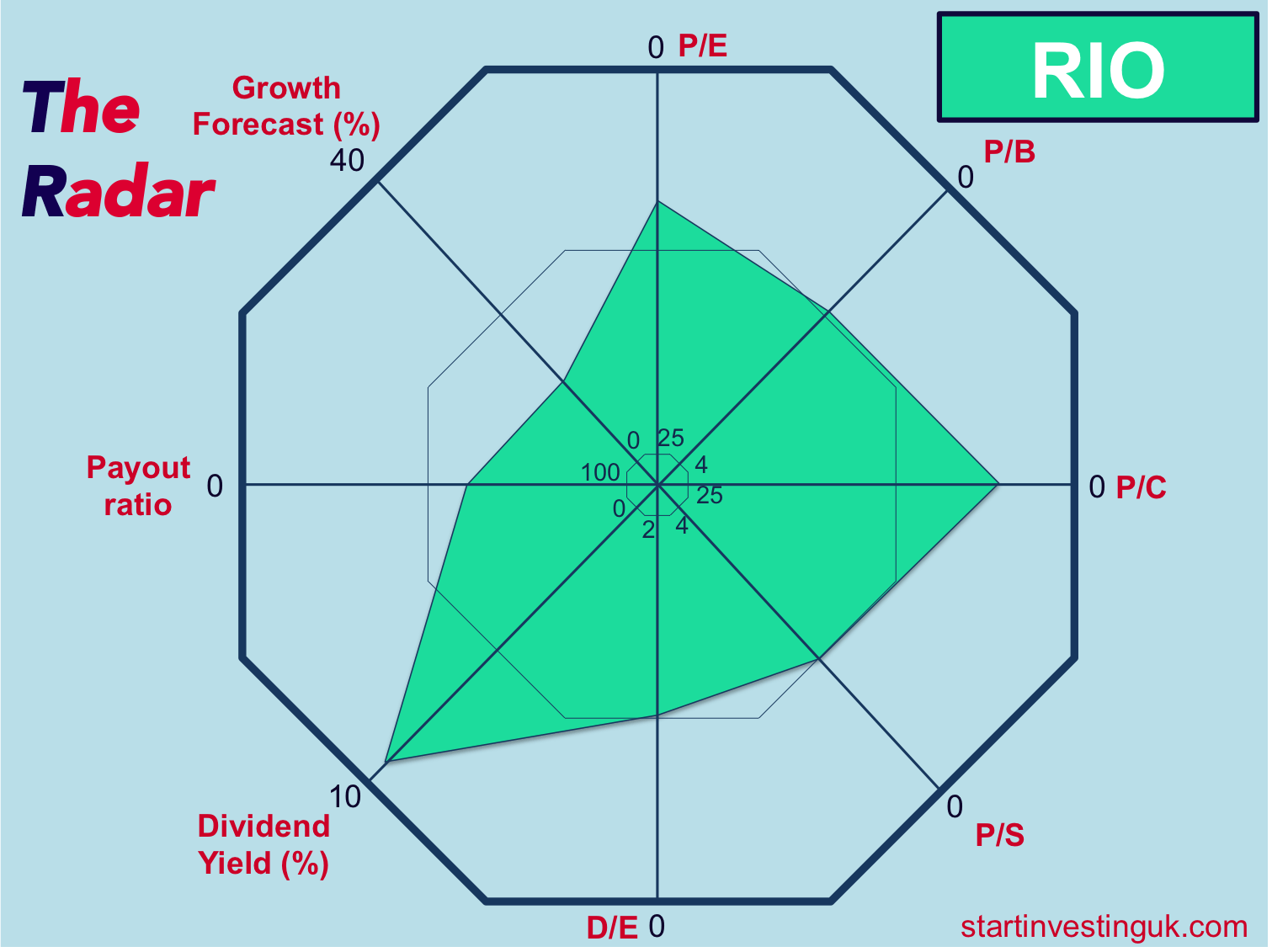 Infographic about stock information