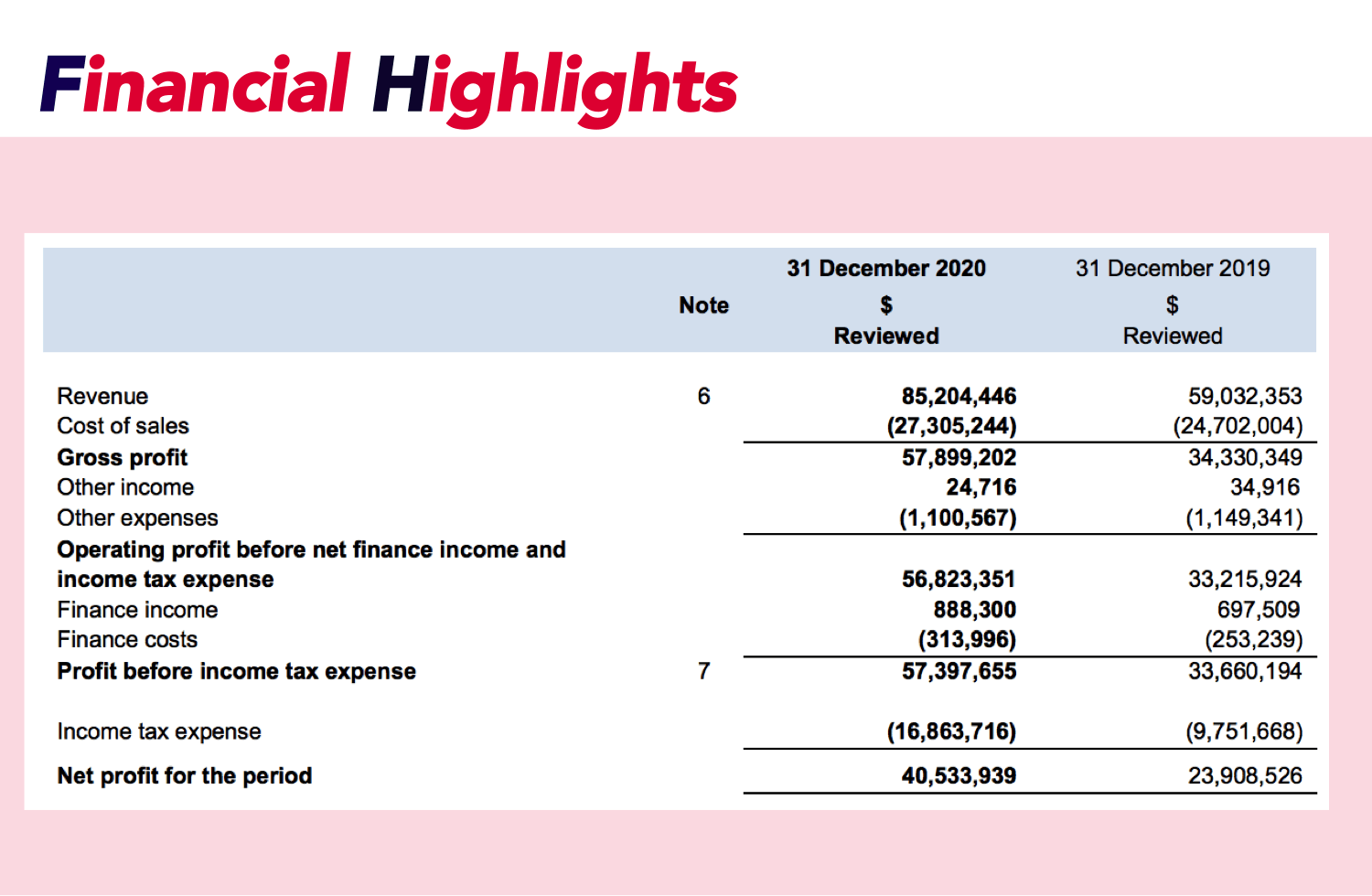 Table of stock value and information