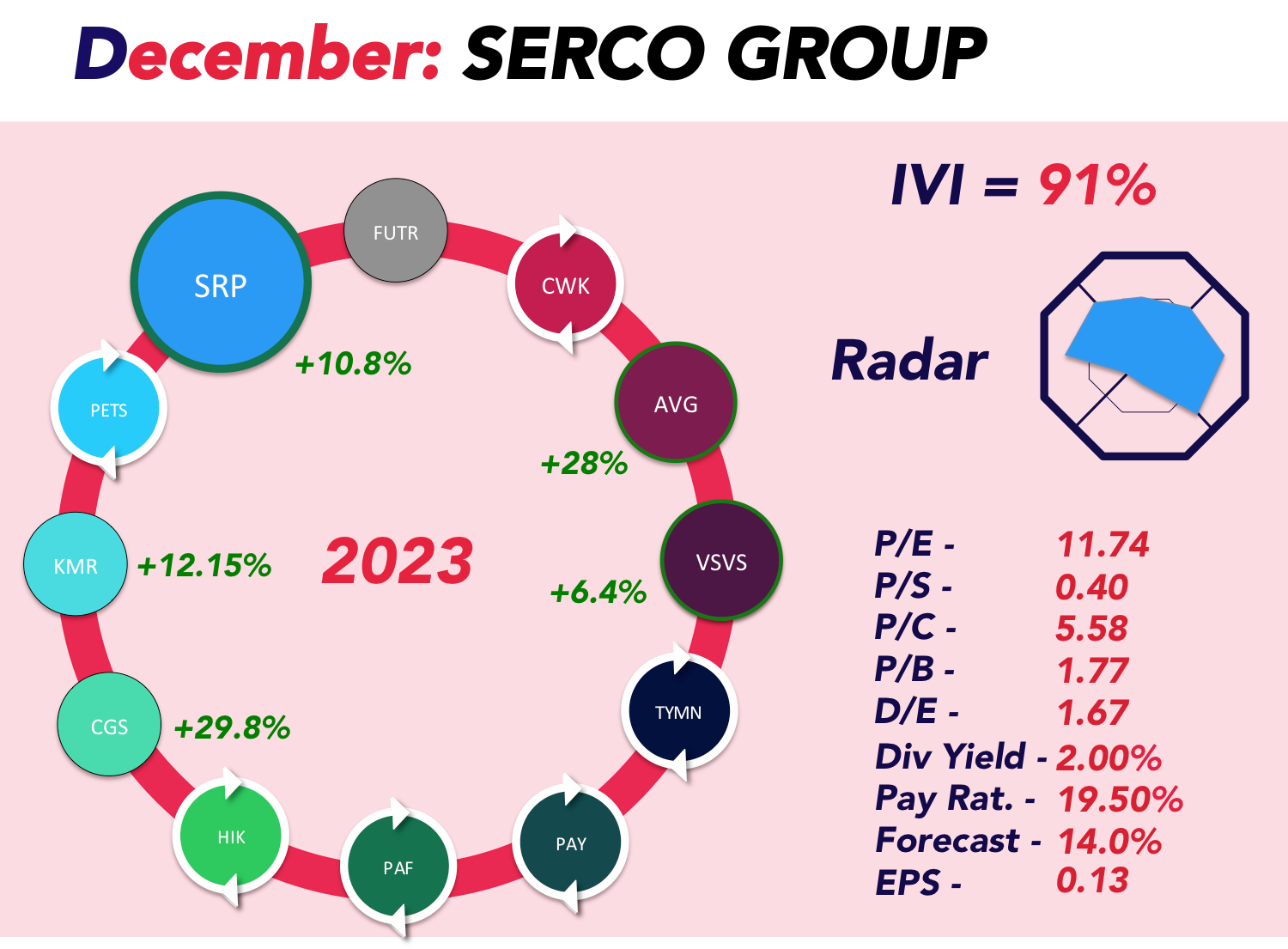 Infographic about stock information