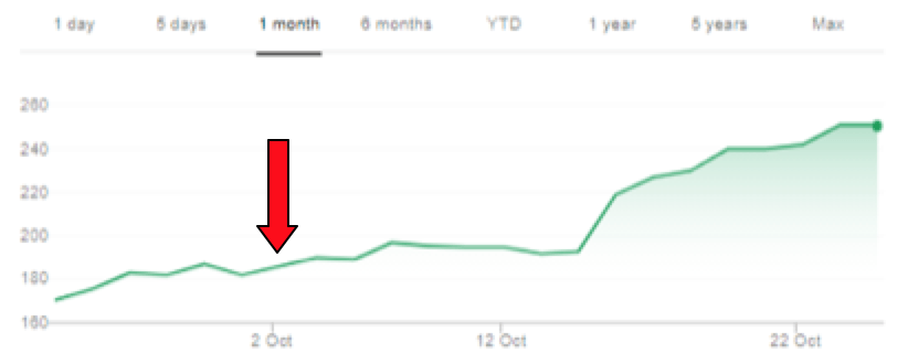 Stock Review of VLX: Up 35% in Just Three Weeks