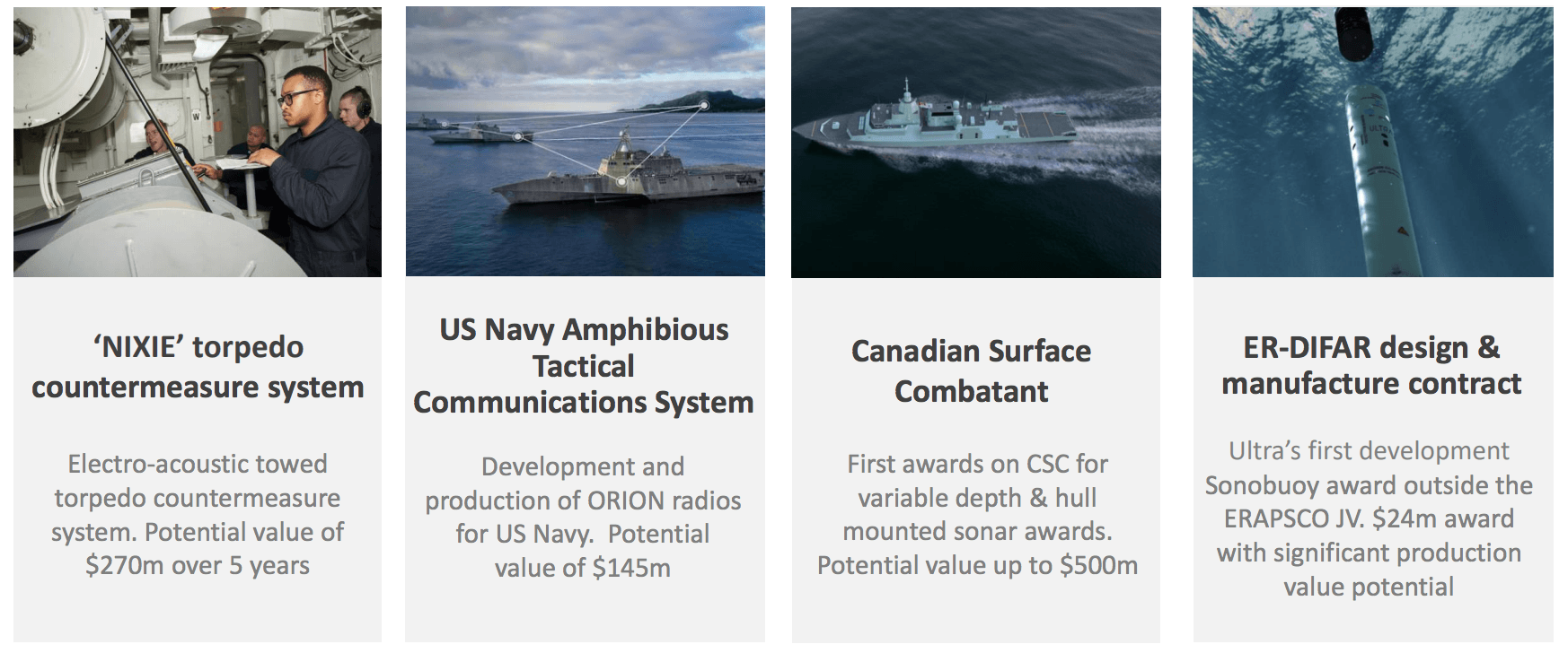 Information about BAE systems ships