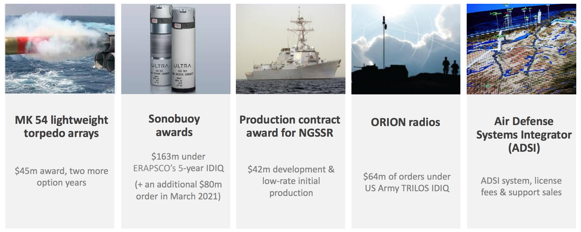 Information about BAE systems ships