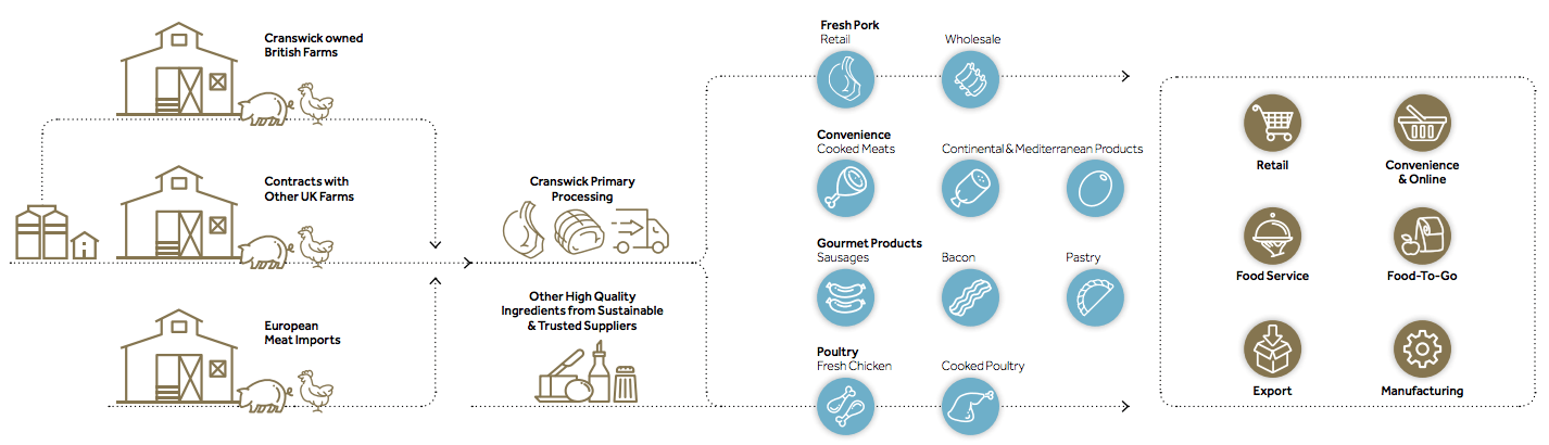 Infographic showing stock information