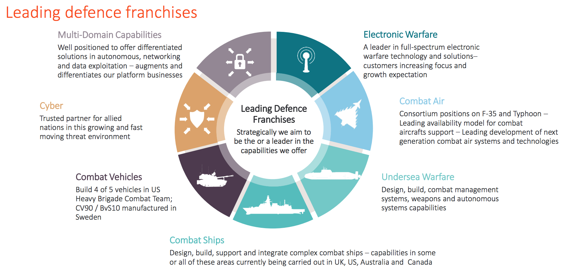 Graph of stock value