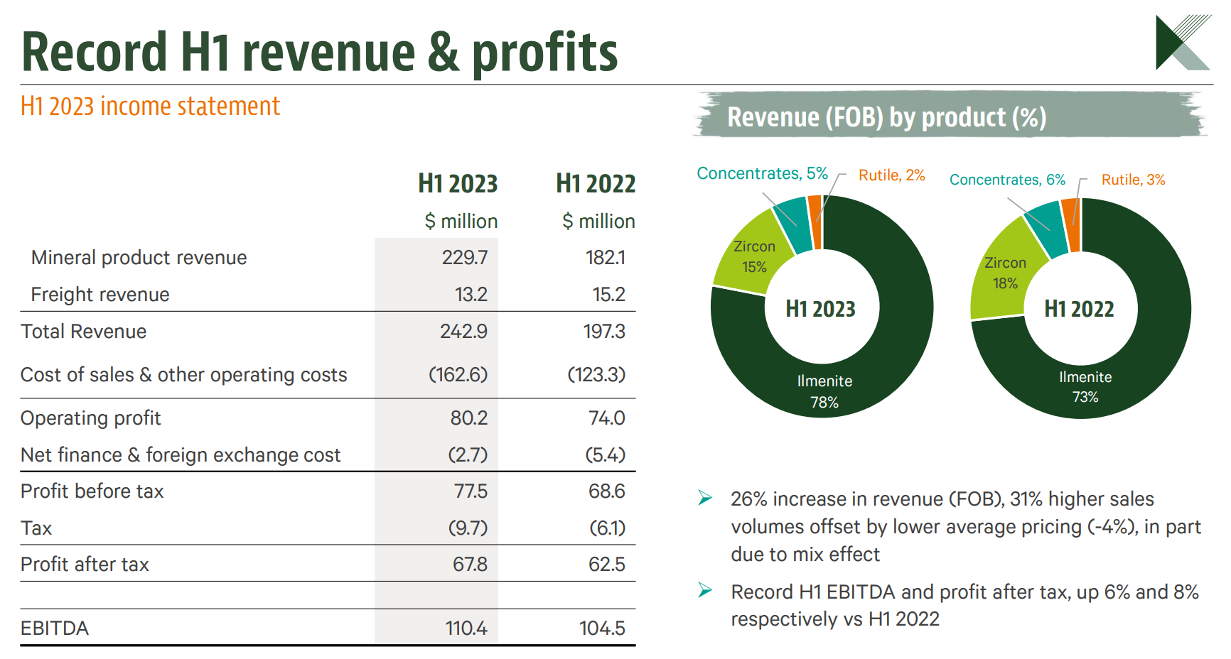 Graph of stock value