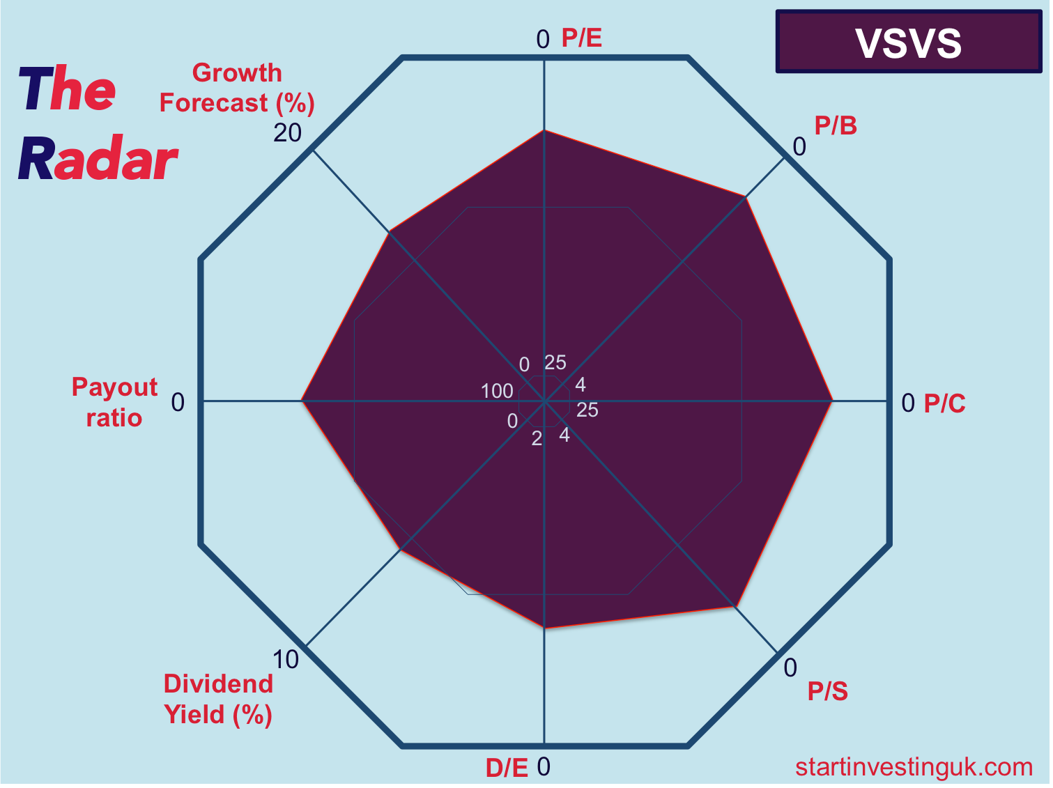 Infographic about stock information