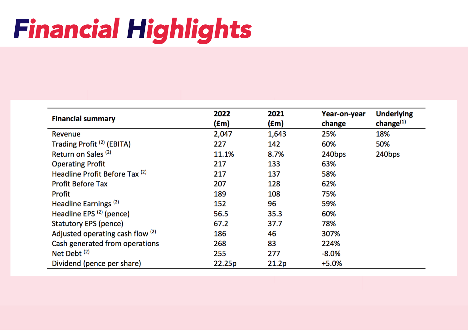 Table of stock value and information